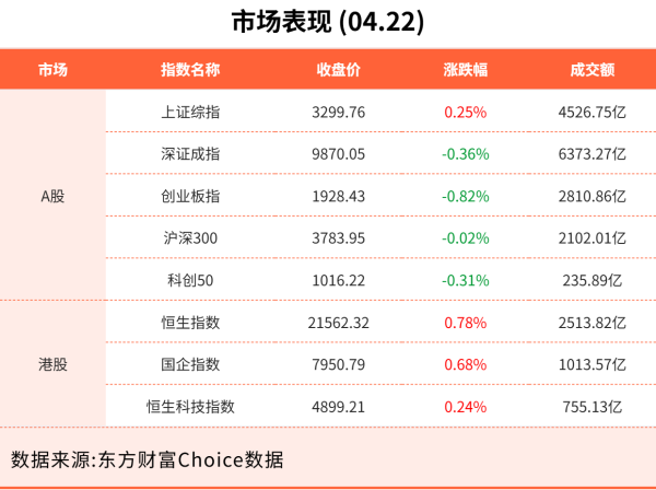思考资本 4月22日东方财富财经晚报（附新闻联播）