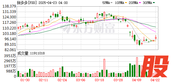 聚宝盆配资 电商平台全面取消“仅退款”：电商反内卷一大步 行业回归良性竞争