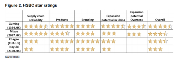 财盛配资 谁是“中国茶饮星巴克”？汇丰：相比蜜雪，更看好古茗
