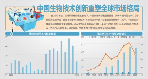 非常谋略 从医保商保到出海 全链条支持创新药