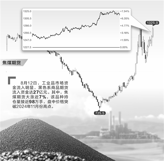 搭档网 “反内卷”重构供应格局 大类资产迎新一轮波动